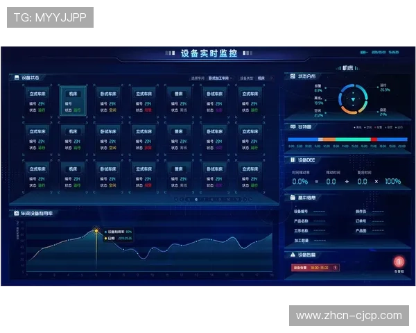 数字看板实时展示运营数据 辅助决策